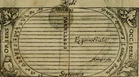 Picture 26 of 96 from Cosmographia Petri Apiani (1564), leaf 22