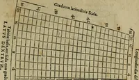 Picture 46 of 96 from Cosmographia Petri Apiani (1564), leaf 40