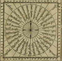 Picture 57 of 96 from Cosmographia Petri Apiani (1564), leaf 54