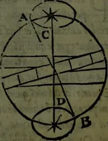 An illustration from Cosmographiae introductio cum quibusdam geometriae ac astronomiae principiis ad eam rem necessariis (1541)
