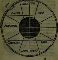An illustration from Cosmographiae introductio cum quibusdam geometriae ac astronomiae principiis ad eam rem necessariis (1541)