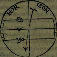 An illustration from Cosmographiae introductio cum quibusdam geometriae ac astronomiae principiis ad eam rem necessariis (1541)