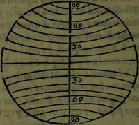 An illustration from Cosmographiae introductio cum quibusdam geometriae ac astronomiae principiis ad eam rem necessariis (1541)