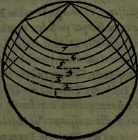 An illustration from Cosmographiae introductio cum quibusdam geometriae ac astronomiae principiis ad eam rem necessariis (1541)