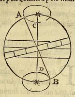 An illustration from Cosmographiae introductio : cum quibusdam gæometriæ [sic] ac astronomiæ principijs ad eam rem necessarijs (1532)