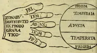 Picture 12 of 20 from Cosmographiae introductio : cum quibusdam gæometriæ [sic] ac astronomiæ principijs ad eam rem necessarijs (1532), leaf 34