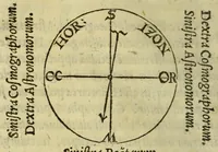 Picture 13 of 20 from Cosmographiae introductio : cum quibusdam gæometriæ [sic] ac astronomiæ principijs ad eam rem necessarijs (1532), leaf 36