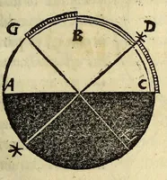 An illustration from Cosmographiae introductio : cum quibusdam gæometriæ [sic] ac astronomiæ principijs ad eam rem necessarijs (1532)