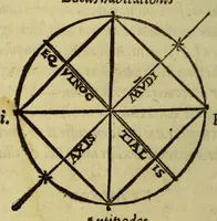 An illustration from Cosmographiae introductio : cum quibusdam gæometriæ [sic] ac astronomiæ principijs ad eam rem necessarijs (1532)