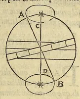 An illustration from Cosmographiae introductio : cum quibusdam gæometriæ [sic] ac astronomiæ principijs ad eam rem necessarijs (1533)