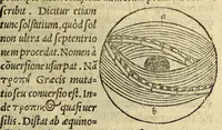 An illustration from Cosmographiae introductio : cum quibusdam gæometriæ [sic] ac astronomiæ principijs ad eam rem necessarijs (1533)