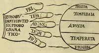 An illustration from Cosmographiae introductio : cum quibusdam gæometriæ [sic] ac astronomiæ principijs ad eam rem necessarijs (1533)