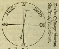 An illustration from Cosmographiae introductio : cum quibusdam gæometriæ [sic] ac astronomiæ principijs ad eam rem necessarijs (1533)