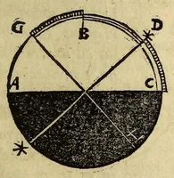 Picture 16 of 19 from Cosmographiae introductio : cum quibusdam gæometriæ [sic] ac astronomiæ principijs ad eam rem necessarijs (1533), leaf 47