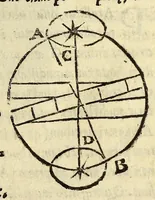 An illustration from Cosmographiae introductio : cum quibusdam geometriæ ac astronomiæ principiis ad eam rem necessariis (1541)