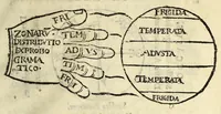 Picture 11 of 21 from Cosmographiae introductio : cum quibusdam geometriæ ac astronomiæ principiis ad eam rem necessariis (1541), leaf 29