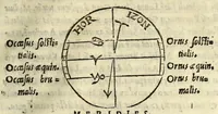 An illustration from Cosmographiae introductio : cum quibusdam geometriæ ac astronomiæ principiis ad eam rem necessariis (1541)