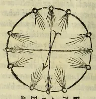 An illustration from Cosmographiae introductio : cum quibusdam geometriæ ac astronomiæ principiis ad eam rem necessariis (1541)