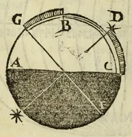 An illustration from Cosmographiae introductio : cum quibusdam geometriæ ac astronomiæ principiis ad eam rem necessariis (1541)
