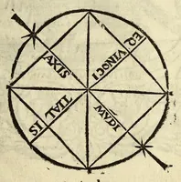 An illustration from Cosmographiae introductio : cum quibusdam geometriæ ac astronomiæ principiis ad eam rem necessariis (1541)
