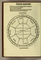 An illustration from Cosmographi[a]e introductio : cum quibusdam geometri[a]e ac astronomi[a]e principijs ad eam rem necessarijs. Insuper Quattuor Americi Vespucij nauigationes. : Uniuersalis cosmographi[a]e descriptio tam in solido [quam] plano, eis etiam insertis qu[a]e Ptholom[a]eo ignota, a nuperis reperta sunt (1509)