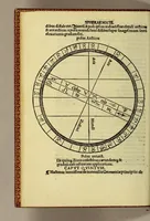 Picture 1 of 3 from Cosmographiae introductio : cum quibusdam geometriæ ac. astronomiae principiis ad eamdem necessariis. Insuper Quatuor Americi Vespucii nauigationes. : Vniuersalis chosmographiæ descriptio tam in solido [quam] plano eis etiam insertis quæ Ptholomæo ignota a nuperis reperta sunt (1517), leaf 20
