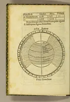 An illustration from Cosmographiae introductio, : cum quibusdam geometriae ac astronomiae principiis ad eam rem necessariis : insuper quatuor Americi Vespucij nauigationes. : Vniversalis Cbosmgraphiae [sic] descriptio tam in solido [quam] plano, eis etiam insertis qu[a]e Ptholom[a]eo ignota a nuperis reperta sunt (1507)