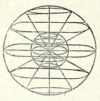 An illustration from Cosmographia Francisci Mavrolyci Messanensis Sicvli : in tres dialogos distincta, in quibus de forma, situ numerʹoq[ue] tam coelorum q[uam] elementorum, alijsq[ue] rebus ad astronomica rudimenta spectantibus satis disseritur (1543)