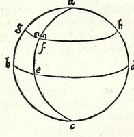 An illustration from Cosmographia Francisci Mavrolyci Messanensis Sicvli : in tres dialogos distincta, in quibus de forma, situ numerʹoq[ue] tam coelorum q[uam] elementorum, alijsq[ue] rebus ad astronomica rudimenta spectantibus satis disseritur (1543)