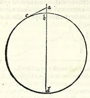 An illustration from Cosmographia Francisci Mavrolyci Messanensis Sicvli : in tres dialogos distincta, in quibus de forma, situ numerʹoq[ue] tam coelorum q[uam] elementorum, alijsq[ue] rebus ad astronomica rudimenta spectantibus satis disseritur (1543)