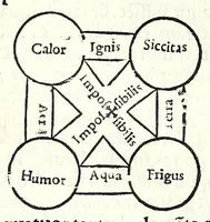 An illustration from Cosmographia Francisci Mavrolyci Messanensis Sicvli : in tres dialogos distincta, in quibus de forma, situ numerʹoq[ue] tam coelorum q[uam] elementorum, alijsq[ue] rebus ad astronomica rudimenta spectantibus satis disseritur (1543)