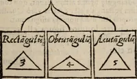 An illustration from Cosmographia in qvatvor libros distribvta summo ordine, miraqve facilitate, ac breuitate ad magnam Ptolemæi mathematicam constructionem, ad vniuersamque astrologiam institutens. Francisco Barocio ... avtore. Cum præfatione eiusdem autoris, in qua perfecta quidem astrologiæ diuisio, & enarratio autorum illustrium, & voluminum ab eis conscriptorum in singulis astrologiæ partibus habetur: Joannis de Sacrobosco verò 84 errores, et alij permulti suorum expositorum, & sectatorum ostenduntur. rationibusq[uam] redarguuntur. Præcesserunt etiam quædam communia mathematica, necnon arithmetica, & geometrica principia, nonnullæq[uam] propositiones, de quibus in toto opere sæpe fit mentio: ac demum locupletissimus index eorum, quæ ipsa Cosmographia continentur .. (1585)