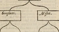 Picture 10 of 80 from Cosmographia in qvatvor libros distribvta summo ordine, miraqve facilitate, ac breuitate ad magnam Ptolemæi mathematicam constructionem, ad vniuersamque astrologiam institutens. Francisco Barocio ... avtore. Cum præfatione eiusdem autoris, in qua perfecta quidem astrologiæ diuisio, & enarratio autorum illustrium, & voluminum ab eis conscriptorum in singulis astrologiæ partibus habetur: Joannis de Sacrobosco verò 84 errores, et alij permulti suorum expositorum, & sectatorum ostenduntur. rationibusq[uam] redarguuntur. Præcesserunt etiam quædam communia mathematica, necnon arithmetica, & geometrica principia, nonnullæq[uam] propositiones, de quibus in toto opere sæpe fit mentio: ac demum locupletissimus index eorum, quæ ipsa Cosmographia continentur .. (1585), leaf 104