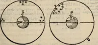 An illustration from Cosmographia in qvatvor libros distribvta summo ordine, miraqve facilitate, ac breuitate ad magnam Ptolemæi mathematicam constructionem, ad vniuersamque astrologiam institutens. Francisco Barocio ... avtore. Cum præfatione eiusdem autoris, in qua perfecta quidem astrologiæ diuisio, & enarratio autorum illustrium, & voluminum ab eis conscriptorum in singulis astrologiæ partibus habetur: Joannis de Sacrobosco verò 84 errores, et alij permulti suorum expositorum, & sectatorum ostenduntur. rationibusq[uam] redarguuntur. Præcesserunt etiam quædam communia mathematica, necnon arithmetica, & geometrica principia, nonnullæq[uam] propositiones, de quibus in toto opere sæpe fit mentio: ac demum locupletissimus index eorum, quæ ipsa Cosmographia continentur .. (1585)