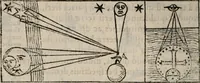 An illustration from Cosmographia in qvatvor libros distribvta summo ordine, miraqve facilitate, ac breuitate ad magnam Ptolemæi mathematicam constructionem, ad vniuersamque astrologiam institutens. Francisco Barocio ... avtore. Cum præfatione eiusdem autoris, in qua perfecta quidem astrologiæ diuisio, & enarratio autorum illustrium, & voluminum ab eis conscriptorum in singulis astrologiæ partibus habetur: Joannis de Sacrobosco verò 84 errores, et alij permulti suorum expositorum, & sectatorum ostenduntur. rationibusq[uam] redarguuntur. Præcesserunt etiam quædam communia mathematica, necnon arithmetica, & geometrica principia, nonnullæq[uam] propositiones, de quibus in toto opere sæpe fit mentio: ac demum locupletissimus index eorum, quæ ipsa Cosmographia continentur .. (1585)