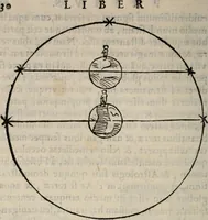An illustration from Cosmographia in qvatvor libros distribvta summo ordine, miraqve facilitate, ac breuitate ad magnam Ptolemæi mathematicam constructionem, ad vniuersamque astrologiam institutens. Francisco Barocio ... avtore. Cum præfatione eiusdem autoris, in qua perfecta quidem astrologiæ diuisio, & enarratio autorum illustrium, & voluminum ab eis conscriptorum in singulis astrologiæ partibus habetur: Joannis de Sacrobosco verò 84 errores, et alij permulti suorum expositorum, & sectatorum ostenduntur. rationibusq[uam] redarguuntur. Præcesserunt etiam quædam communia mathematica, necnon arithmetica, & geometrica principia, nonnullæq[uam] propositiones, de quibus in toto opere sæpe fit mentio: ac demum locupletissimus index eorum, quæ ipsa Cosmographia continentur .. (1585)