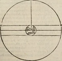 An illustration from Cosmographia in qvatvor libros distribvta summo ordine, miraqve facilitate, ac breuitate ad magnam Ptolemæi mathematicam constructionem, ad vniuersamque astrologiam institutens. Francisco Barocio ... avtore. Cum præfatione eiusdem autoris, in qua perfecta quidem astrologiæ diuisio, & enarratio autorum illustrium, & voluminum ab eis conscriptorum in singulis astrologiæ partibus habetur: Joannis de Sacrobosco verò 84 errores, et alij permulti suorum expositorum, & sectatorum ostenduntur. rationibusq[uam] redarguuntur. Præcesserunt etiam quædam communia mathematica, necnon arithmetica, & geometrica principia, nonnullæq[uam] propositiones, de quibus in toto opere sæpe fit mentio: ac demum locupletissimus index eorum, quæ ipsa Cosmographia continentur .. (1585)