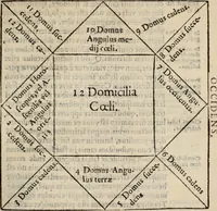An illustration from Cosmographia in qvatvor libros distribvta summo ordine, miraqve facilitate, ac breuitate ad magnam Ptolemæi mathematicam constructionem, ad vniuersamque astrologiam institutens. Francisco Barocio ... avtore. Cum præfatione eiusdem autoris, in qua perfecta quidem astrologiæ diuisio, & enarratio autorum illustrium, & voluminum ab eis conscriptorum in singulis astrologiæ partibus habetur: Joannis de Sacrobosco verò 84 errores, et alij permulti suorum expositorum, & sectatorum ostenduntur. rationibusq[uam] redarguuntur. Præcesserunt etiam quædam communia mathematica, necnon arithmetica, & geometrica principia, nonnullæq[uam] propositiones, de quibus in toto opere sæpe fit mentio: ac demum locupletissimus index eorum, quæ ipsa Cosmographia continentur .. (1585)