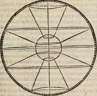 An illustration from Cosmographia in qvatvor libros distribvta summo ordine, miraqve facilitate, ac breuitate ad magnam Ptolemæi mathematicam constructionem, ad vniuersamque astrologiam institutens. Francisco Barocio ... avtore. Cum præfatione eiusdem autoris, in qua perfecta quidem astrologiæ diuisio, & enarratio autorum illustrium, & voluminum ab eis conscriptorum in singulis astrologiæ partibus habetur: Joannis de Sacrobosco verò 84 errores, et alij permulti suorum expositorum, & sectatorum ostenduntur. rationibusq[uam] redarguuntur. Præcesserunt etiam quædam communia mathematica, necnon arithmetica, & geometrica principia, nonnullæq[uam] propositiones, de quibus in toto opere sæpe fit mentio: ac demum locupletissimus index eorum, quæ ipsa Cosmographia continentur .. (1585)