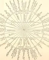 An illustration from Cosmographia in qvatvor libros distribvta summo ordine, miraqve facilitate, ac breuitate ad magnam Ptolemæi mathematicam constructionem, ad vniuersamque astrologiam institutens. Francisco Barocio ... avtore. Cum præfatione eiusdem autoris, in qua perfecta quidem astrologiæ diuisio, & enarratio autorum illustrium, & voluminum ab eis conscriptorum in singulis astrologiæ partibus habetur: Joannis de Sacrobosco verò 84 errores, et alij permulti suorum expositorum, & sectatorum ostenduntur. rationibusq[uam] redarguuntur. Præcesserunt etiam quædam communia mathematica, necnon arithmetica, & geometrica principia, nonnullæq[uam] propositiones, de quibus in toto opere sæpe fit mentio: ac demum locupletissimus index eorum, quæ ipsa Cosmographia continentur .. (1585)