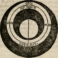 An illustration from Cosmographia in qvatvor libros distribvta summo ordine, miraqve facilitate, ac breuitate ad magnam Ptolemæi mathematicam constructionem, ad vniuersamque astrologiam institutens. Francisco Barocio ... avtore. Cum præfatione eiusdem autoris, in qua perfecta quidem astrologiæ diuisio, & enarratio autorum illustrium, & voluminum ab eis conscriptorum in singulis astrologiæ partibus habetur: Joannis de Sacrobosco verò 84 errores, et alij permulti suorum expositorum, & sectatorum ostenduntur. rationibusq[uam] redarguuntur. Præcesserunt etiam quædam communia mathematica, necnon arithmetica, & geometrica principia, nonnullæq[uam] propositiones, de quibus in toto opere sæpe fit mentio: ac demum locupletissimus index eorum, quæ ipsa Cosmographia continentur .. (1585)
