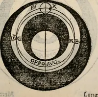 An illustration from Cosmographia in qvatvor libros distribvta summo ordine, miraqve facilitate, ac breuitate ad magnam Ptolemæi mathematicam constructionem, ad vniuersamque astrologiam institutens. Francisco Barocio ... avtore. Cum præfatione eiusdem autoris, in qua perfecta quidem astrologiæ diuisio, & enarratio autorum illustrium, & voluminum ab eis conscriptorum in singulis astrologiæ partibus habetur: Joannis de Sacrobosco verò 84 errores, et alij permulti suorum expositorum, & sectatorum ostenduntur. rationibusq[uam] redarguuntur. Præcesserunt etiam quædam communia mathematica, necnon arithmetica, & geometrica principia, nonnullæq[uam] propositiones, de quibus in toto opere sæpe fit mentio: ac demum locupletissimus index eorum, quæ ipsa Cosmographia continentur .. (1585)