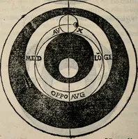 An illustration from Cosmographia in qvatvor libros distribvta summo ordine, miraqve facilitate, ac breuitate ad magnam Ptolemæi mathematicam constructionem, ad vniuersamque astrologiam institutens. Francisco Barocio ... avtore. Cum præfatione eiusdem autoris, in qua perfecta quidem astrologiæ diuisio, & enarratio autorum illustrium, & voluminum ab eis conscriptorum in singulis astrologiæ partibus habetur: Joannis de Sacrobosco verò 84 errores, et alij permulti suorum expositorum, & sectatorum ostenduntur. rationibusq[uam] redarguuntur. Præcesserunt etiam quædam communia mathematica, necnon arithmetica, & geometrica principia, nonnullæq[uam] propositiones, de quibus in toto opere sæpe fit mentio: ac demum locupletissimus index eorum, quæ ipsa Cosmographia continentur .. (1585)