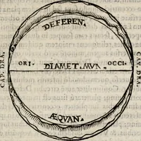 An illustration from Cosmographia in qvatvor libros distribvta summo ordine, miraqve facilitate, ac breuitate ad magnam Ptolemæi mathematicam constructionem, ad vniuersamque astrologiam institutens. Francisco Barocio ... avtore. Cum præfatione eiusdem autoris, in qua perfecta quidem astrologiæ diuisio, & enarratio autorum illustrium, & voluminum ab eis conscriptorum in singulis astrologiæ partibus habetur: Joannis de Sacrobosco verò 84 errores, et alij permulti suorum expositorum, & sectatorum ostenduntur. rationibusq[uam] redarguuntur. Præcesserunt etiam quædam communia mathematica, necnon arithmetica, & geometrica principia, nonnullæq[uam] propositiones, de quibus in toto opere sæpe fit mentio: ac demum locupletissimus index eorum, quæ ipsa Cosmographia continentur .. (1585)