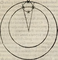 An illustration from Cosmographia in qvatvor libros distribvta summo ordine, miraqve facilitate, ac breuitate ad magnam Ptolemæi mathematicam constructionem, ad vniuersamque astrologiam institutens. Francisco Barocio ... avtore. Cum præfatione eiusdem autoris, in qua perfecta quidem astrologiæ diuisio, & enarratio autorum illustrium, & voluminum ab eis conscriptorum in singulis astrologiæ partibus habetur: Joannis de Sacrobosco verò 84 errores, et alij permulti suorum expositorum, & sectatorum ostenduntur. rationibusq[uam] redarguuntur. Præcesserunt etiam quædam communia mathematica, necnon arithmetica, & geometrica principia, nonnullæq[uam] propositiones, de quibus in toto opere sæpe fit mentio: ac demum locupletissimus index eorum, quæ ipsa Cosmographia continentur .. (1585)