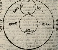 An illustration from Cosmographia in qvatvor libros distribvta summo ordine, miraqve facilitate, ac breuitate ad magnam Ptolemæi mathematicam constructionem, ad vniuersamque astrologiam institutens. Francisco Barocio ... avtore. Cum præfatione eiusdem autoris, in qua perfecta quidem astrologiæ diuisio, & enarratio autorum illustrium, & voluminum ab eis conscriptorum in singulis astrologiæ partibus habetur: Joannis de Sacrobosco verò 84 errores, et alij permulti suorum expositorum, & sectatorum ostenduntur. rationibusq[uam] redarguuntur. Præcesserunt etiam quædam communia mathematica, necnon arithmetica, & geometrica principia, nonnullæq[uam] propositiones, de quibus in toto opere sæpe fit mentio: ac demum locupletissimus index eorum, quæ ipsa Cosmographia continentur .. (1585)