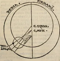 An illustration from Cosmographia in qvatvor libros distribvta summo ordine, miraqve facilitate, ac breuitate ad magnam Ptolemæi mathematicam constructionem, ad vniuersamque astrologiam institutens. Francisco Barocio ... avtore. Cum præfatione eiusdem autoris, in qua perfecta quidem astrologiæ diuisio, & enarratio autorum illustrium, & voluminum ab eis conscriptorum in singulis astrologiæ partibus habetur: Joannis de Sacrobosco verò 84 errores, et alij permulti suorum expositorum, & sectatorum ostenduntur. rationibusq[uam] redarguuntur. Præcesserunt etiam quædam communia mathematica, necnon arithmetica, & geometrica principia, nonnullæq[uam] propositiones, de quibus in toto opere sæpe fit mentio: ac demum locupletissimus index eorum, quæ ipsa Cosmographia continentur .. (1585)