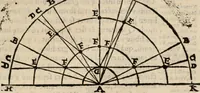 An illustration from Cosmographia in qvatvor libros distribvta summo ordine, miraqve facilitate, ac breuitate ad magnam Ptolemæi mathematicam constructionem, ad vniuersamque astrologiam institutens. Francisco Barocio ... avtore. Cum præfatione eiusdem autoris, in qua perfecta quidem astrologiæ diuisio, & enarratio autorum illustrium, & voluminum ab eis conscriptorum in singulis astrologiæ partibus habetur: Joannis de Sacrobosco verò 84 errores, et alij permulti suorum expositorum, & sectatorum ostenduntur. rationibusq[uam] redarguuntur. Præcesserunt etiam quædam communia mathematica, necnon arithmetica, & geometrica principia, nonnullæq[uam] propositiones, de quibus in toto opere sæpe fit mentio: ac demum locupletissimus index eorum, quæ ipsa Cosmographia continentur .. (1585)