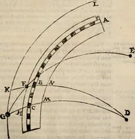 An illustration from Cosmographia in qvatvor libros distribvta summo ordine, miraqve facilitate, ac breuitate ad magnam Ptolemæi mathematicam constructionem, ad vniuersamque astrologiam institutens. Francisco Barocio ... avtore. Cum præfatione eiusdem autoris, in qua perfecta quidem astrologiæ diuisio, & enarratio autorum illustrium, & voluminum ab eis conscriptorum in singulis astrologiæ partibus habetur: Joannis de Sacrobosco verò 84 errores, et alij permulti suorum expositorum, & sectatorum ostenduntur. rationibusq[uam] redarguuntur. Præcesserunt etiam quædam communia mathematica, necnon arithmetica, & geometrica principia, nonnullæq[uam] propositiones, de quibus in toto opere sæpe fit mentio: ac demum locupletissimus index eorum, quæ ipsa Cosmographia continentur .. (1585)