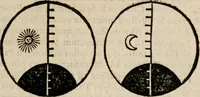 An illustration from Cosmographia in qvatvor libros distribvta summo ordine, miraqve facilitate, ac breuitate ad magnam Ptolemæi mathematicam constructionem, ad vniuersamque astrologiam institutens. Francisco Barocio ... avtore. Cum præfatione eiusdem autoris, in qua perfecta quidem astrologiæ diuisio, & enarratio autorum illustrium, & voluminum ab eis conscriptorum in singulis astrologiæ partibus habetur: Joannis de Sacrobosco verò 84 errores, et alij permulti suorum expositorum, & sectatorum ostenduntur. rationibusq[uam] redarguuntur. Præcesserunt etiam quædam communia mathematica, necnon arithmetica, & geometrica principia, nonnullæq[uam] propositiones, de quibus in toto opere sæpe fit mentio: ac demum locupletissimus index eorum, quæ ipsa Cosmographia continentur .. (1585)